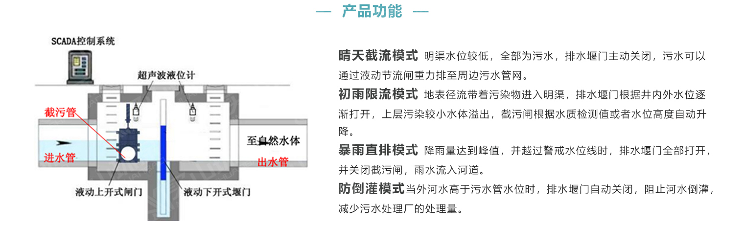 液動(dòng)下開(kāi)式堰門2